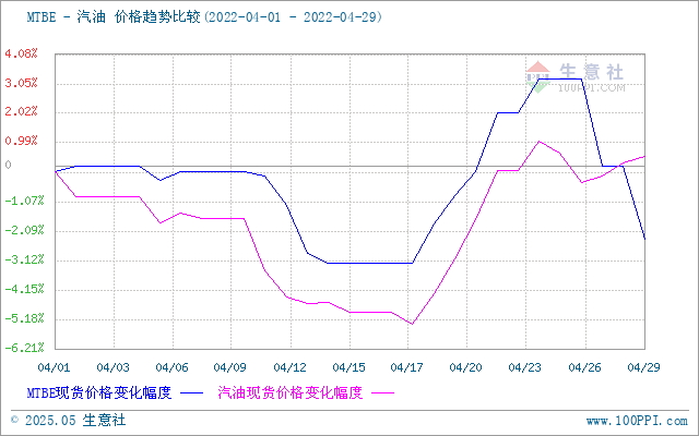 graph.100ppi.com (500×300)