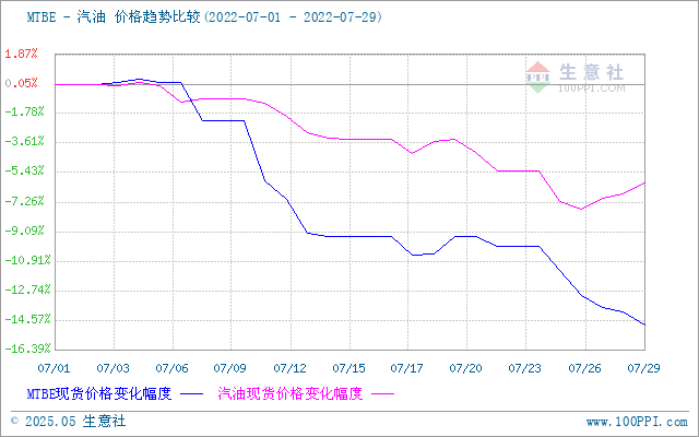 graph.100ppi.com (500×300)