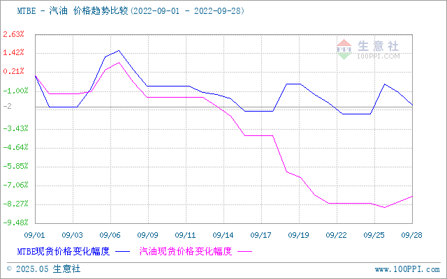 graph.100ppi.com (500×300)