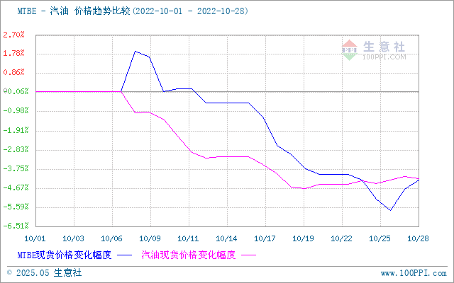 graph.100ppi.com (500×300)