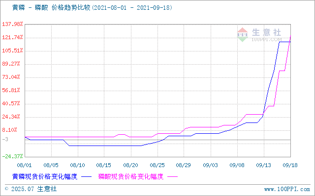 graph.100ppi.com ()