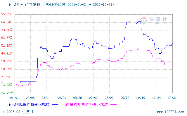 graph.100ppi.com (500×300)