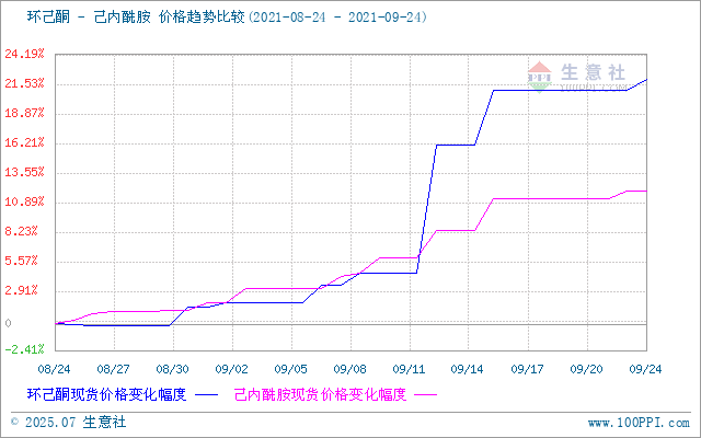 graph.100ppi.com (500×300)