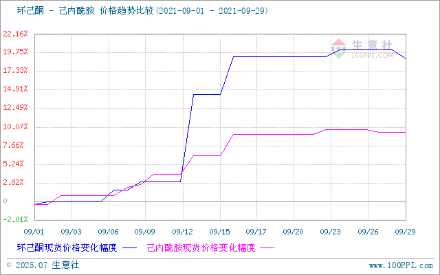 graph.100ppi.com (500×300)