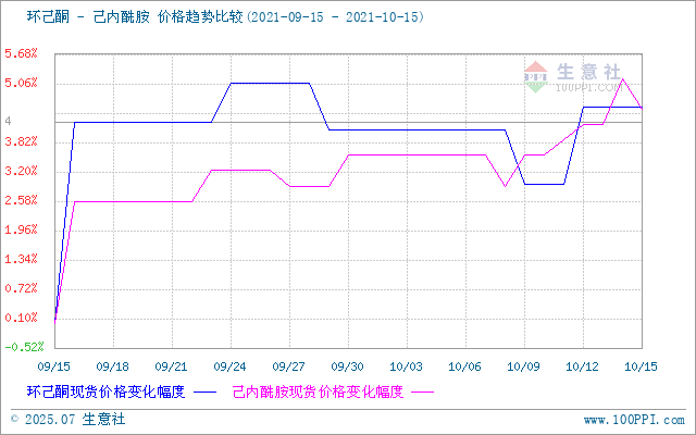graph.100ppi.com (500×300)