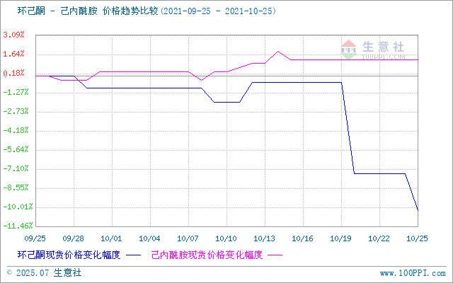 graph.100ppi.com (500×300)