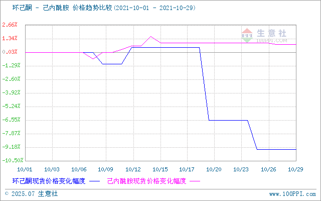 graph.100ppi.com (500×300)