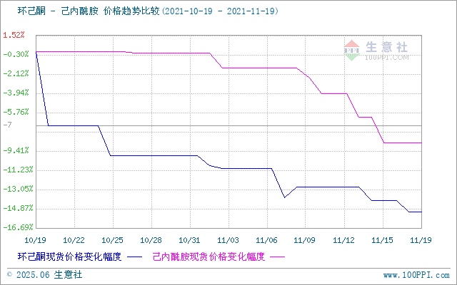 graph.100ppi.com (500×300)