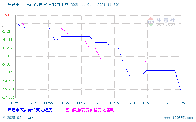 graph.100ppi.com (500×300)