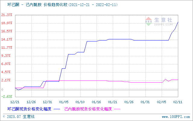 graph.100ppi.com (500×300)