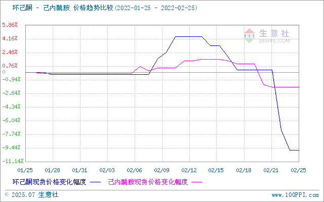 graph.100ppi.com (500×300)