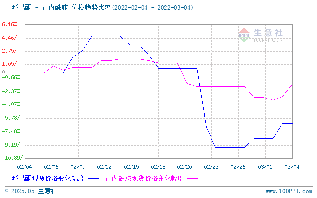 graph.100ppi.com (500×300)
