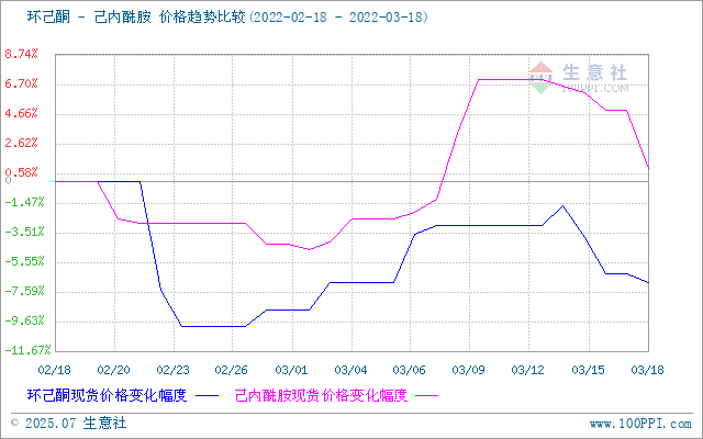 graph.100ppi.com (500×300)