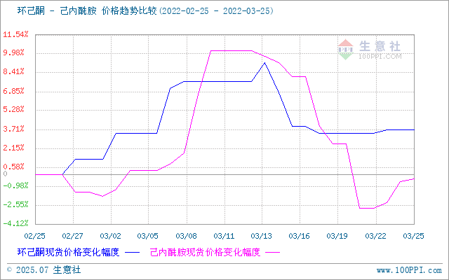 graph.100ppi.com (500×300)