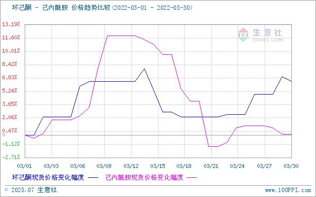 graph.100ppi.com (500×300)
