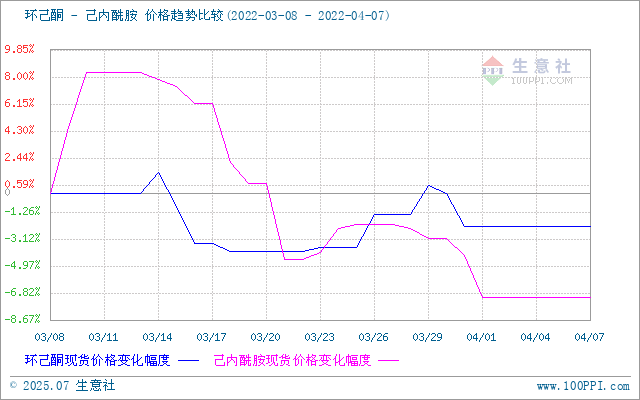 graph.100ppi.com (500×300)