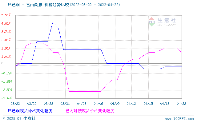 graph.100ppi.com (500×300)