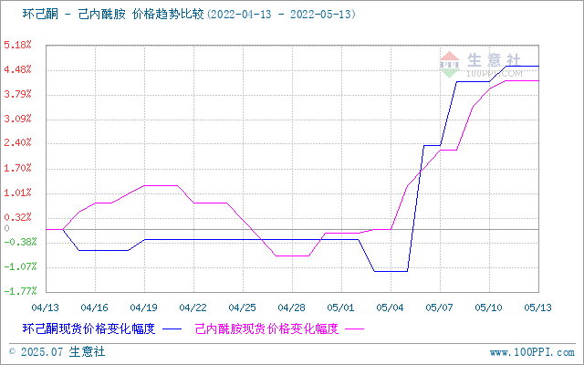 graph.100ppi.com (500×300)