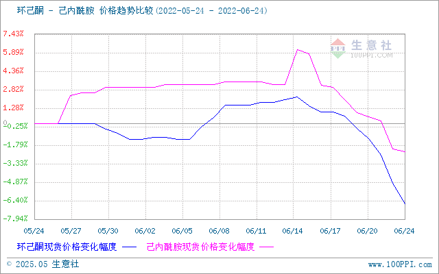 graph.100ppi.com (500×300)