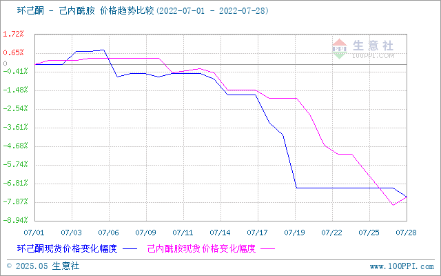 graph.100ppi.com (500×300)