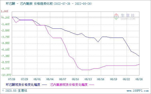 graph.100ppi.com (500×300)