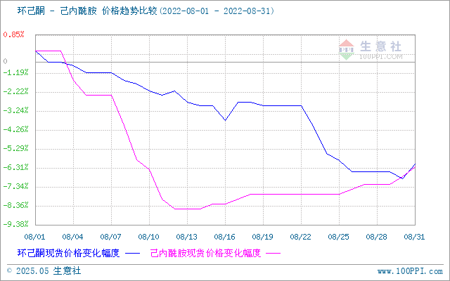 graph.100ppi.com (500×300)