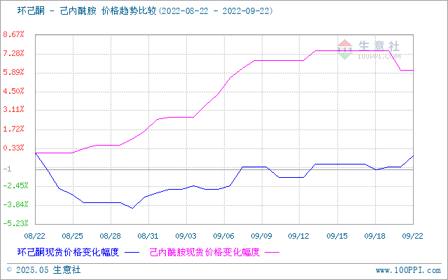 graph.100ppi.com (500×300)