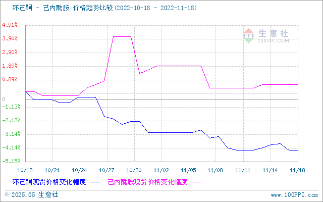 graph.100ppi.com (500×300)