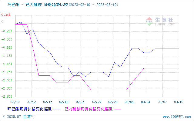 graph.100ppi.com (500×300)