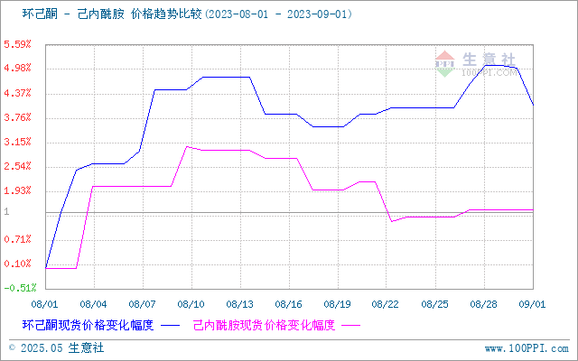 graph.100ppi.com (500×300)