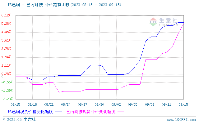 graph.100ppi.com (500×300)