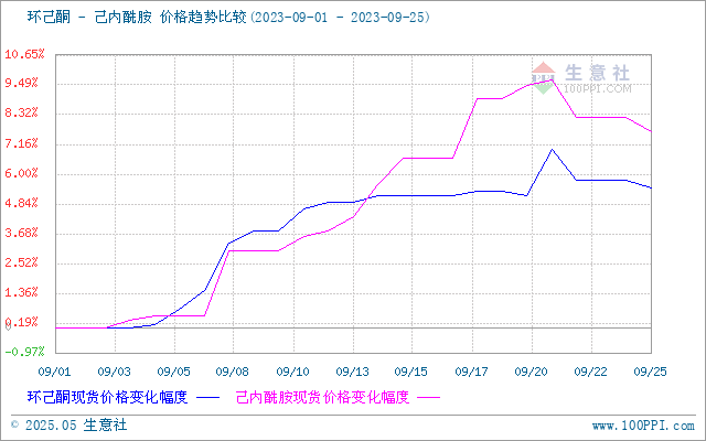 graph.100ppi.com (500×300)