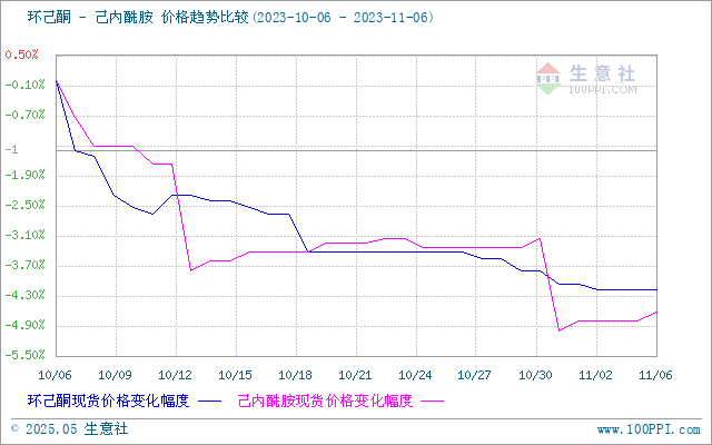 graph.100ppi.com (500×300)