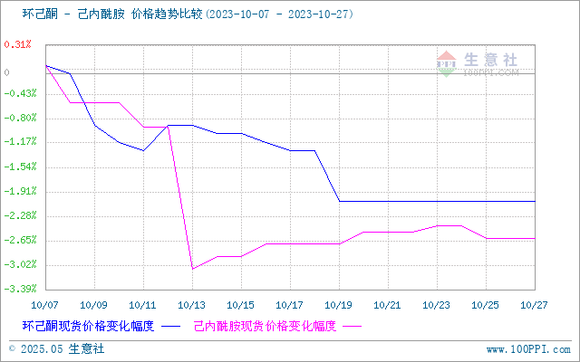 graph.100ppi.com (500×300)