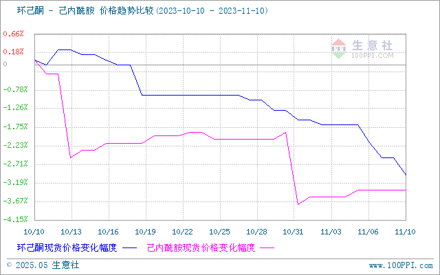 graph.100ppi.com (500×300)