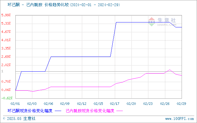 graph.100ppi.com (500×300)