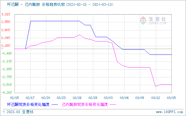 graph.100ppi.com (500×300)