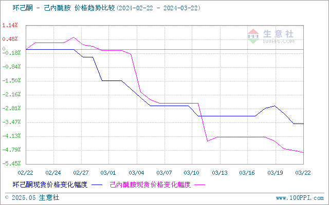 graph.100ppi.com (500×300)