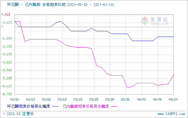 graph.100ppi.com (500×300)