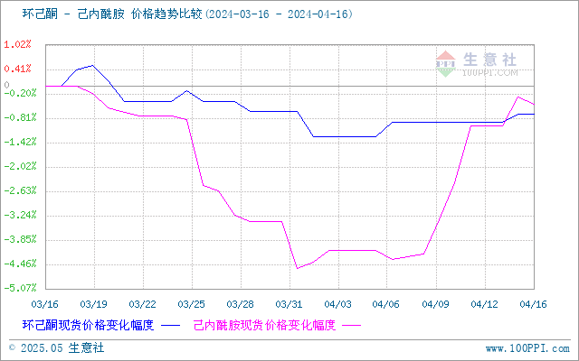 graph.100ppi.com (500×300)