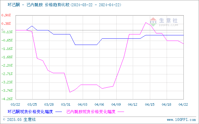 graph.100ppi.com (500×300)