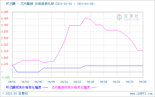 graph.100ppi.com (500×300)