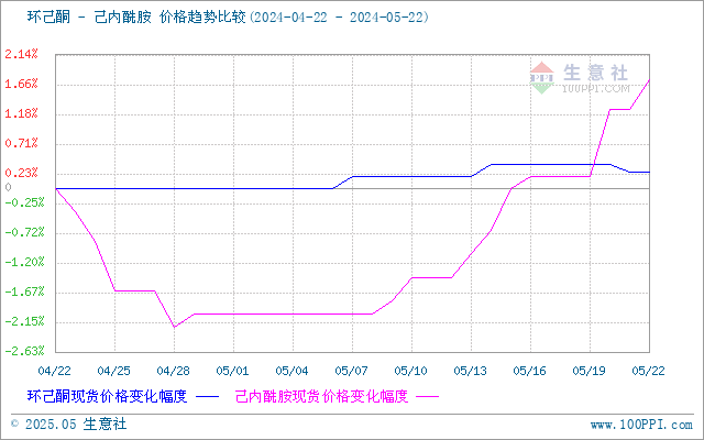 graph.100ppi.com (500×300)