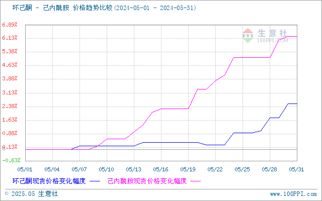 graph.100ppi.com (500×300)