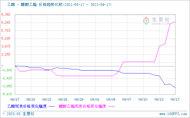 graph.100ppi.com (500×300)