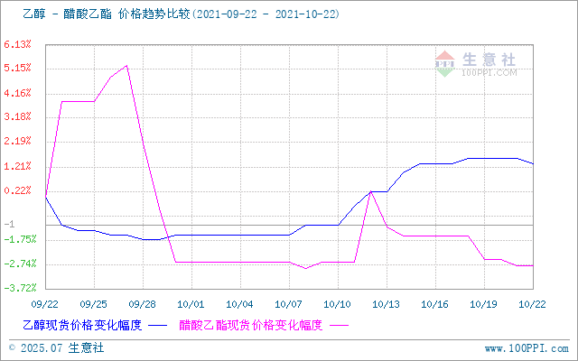 graph.100ppi.com (500×300)
