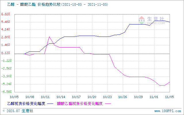 graph.100ppi.com (500×300)