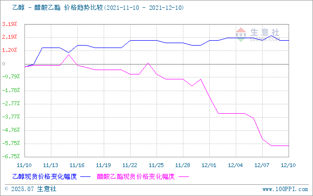 graph.100ppi.com (500×300)