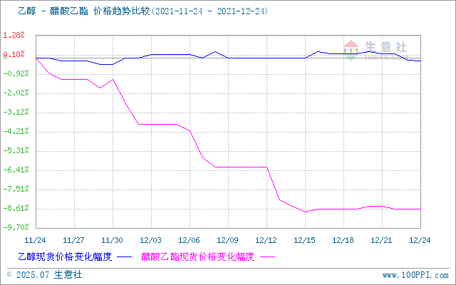 graph.100ppi.com (500×300)