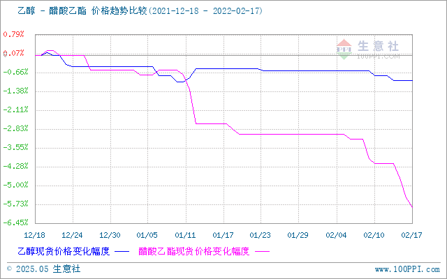 graph.100ppi.com (500×300)